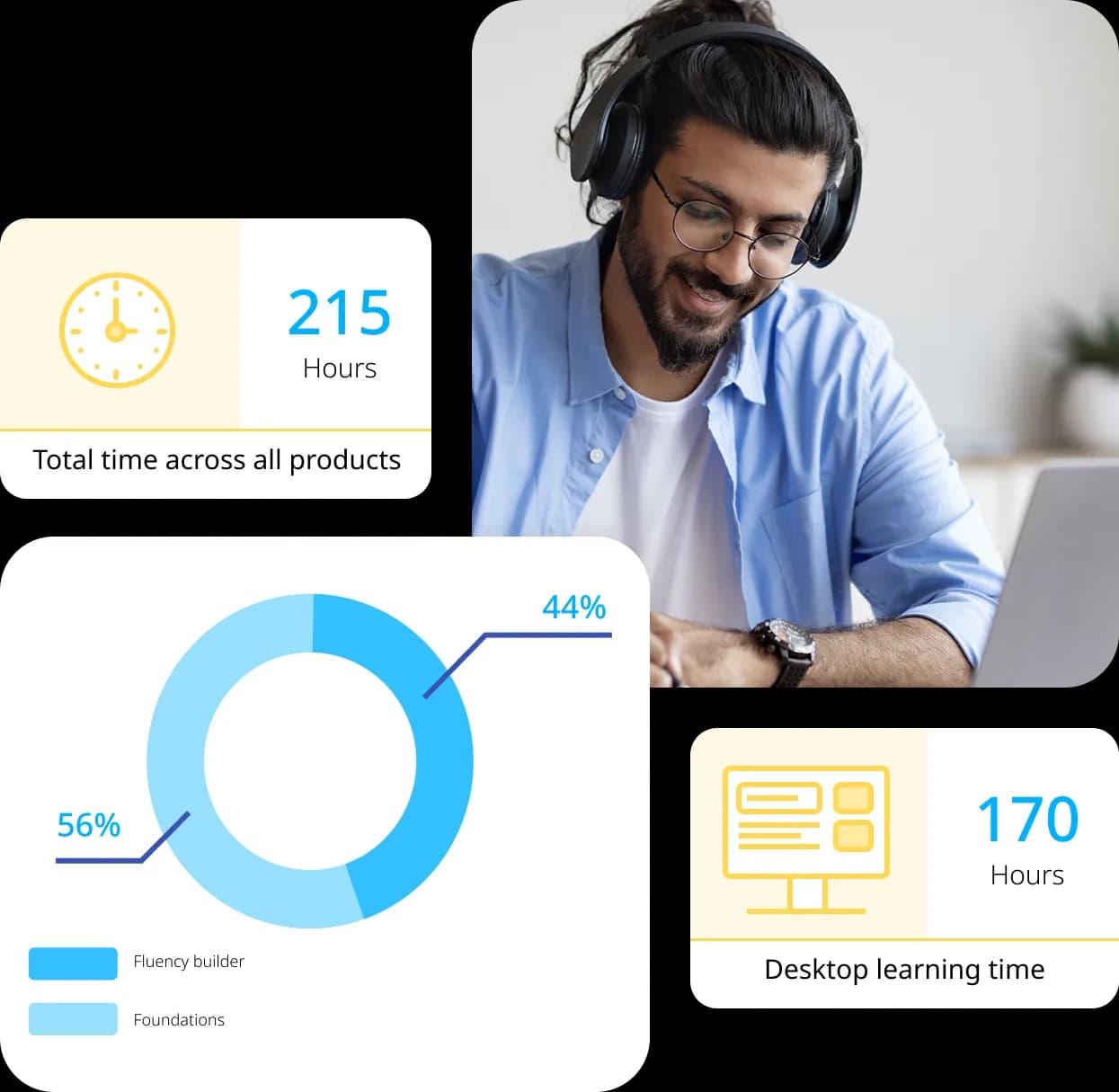 Collage eines Sprachschulers mit Elementen des Rosetta Stone for Enterprise-Admin-Dashboards